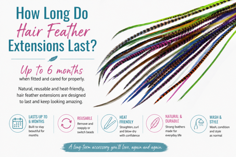 Infographic showing colourful natural hair feather extensions on a white background with text explaining they can last up to 6 months when fitted and cared for properly, highlighting that they are reusable, heat-friendly, durable, and can be washed and styled like normal hair.